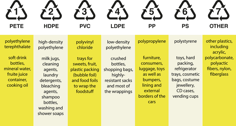 Mastering the Craft of Clothes Recycling